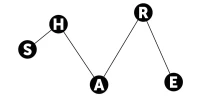 iSHARE srl