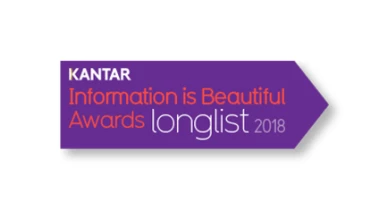 Radish Lab - Award 4