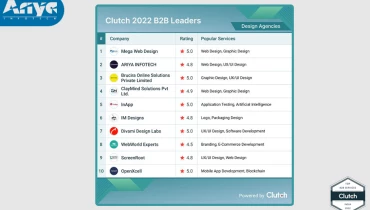 Raulji Technologies - Award 1