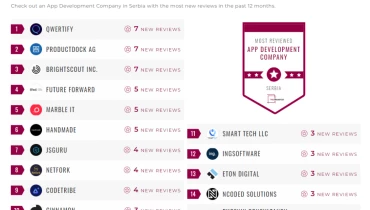 Smart Technologies - Award 1