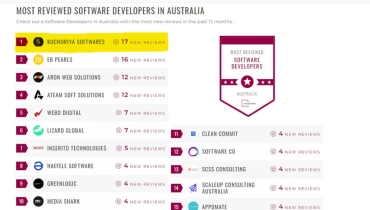 Kuchoriya TechSoft - Award 1
