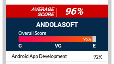 Andolasoft - Award 5