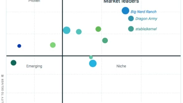 Big Nerd Ranch - Award 1