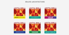 Aditya Birla Group