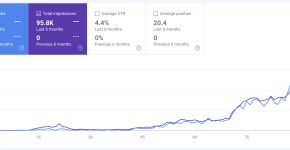 Technology Publication (w/ vix for 6/mo)