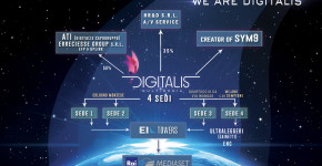 Digitalis multimedia