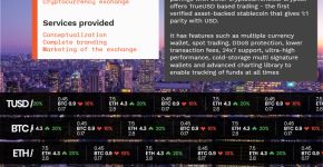 Cryptex