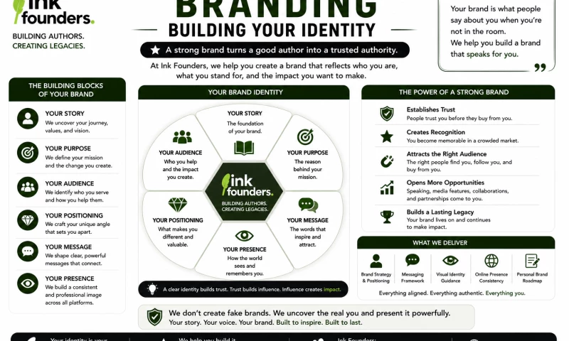 Ink Founders - Photo - 2