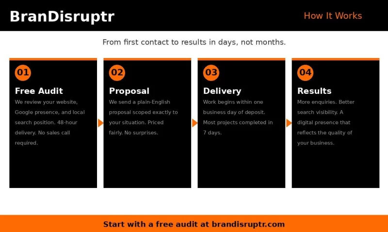 BranDisruptr - Photo - 2