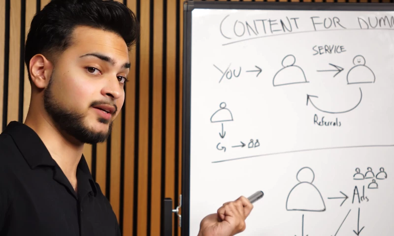 Fokus Content - Photo - 2