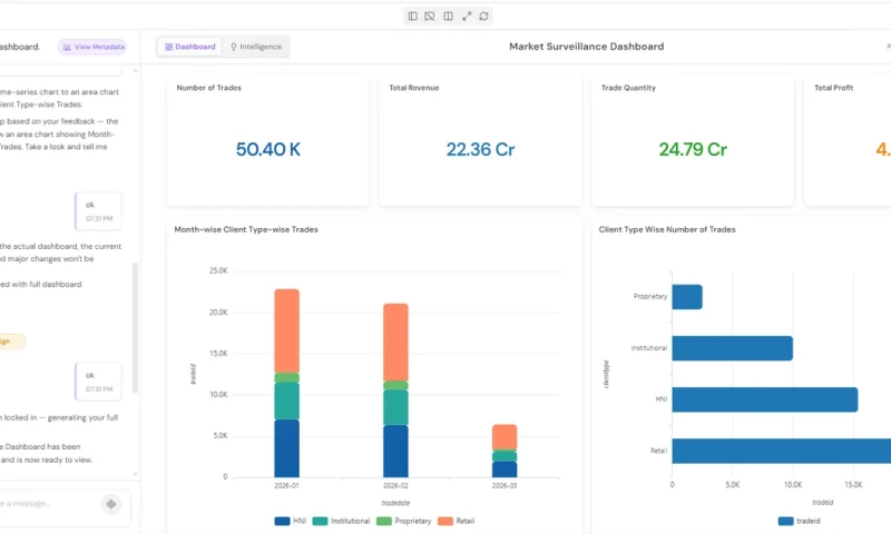 Smart Analytica - Photo - 3