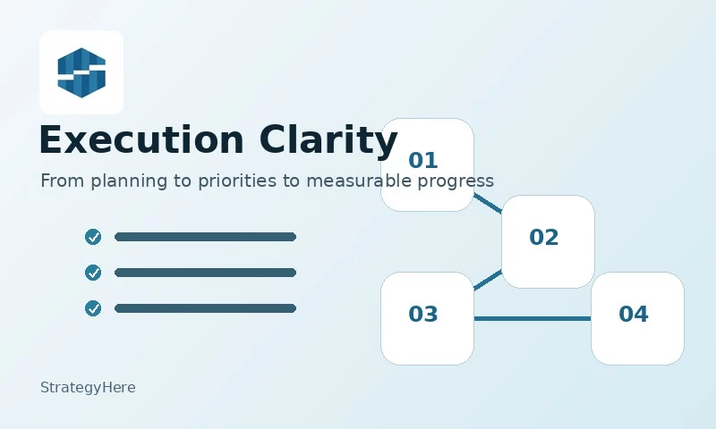 StrategyHere - Photo - 3