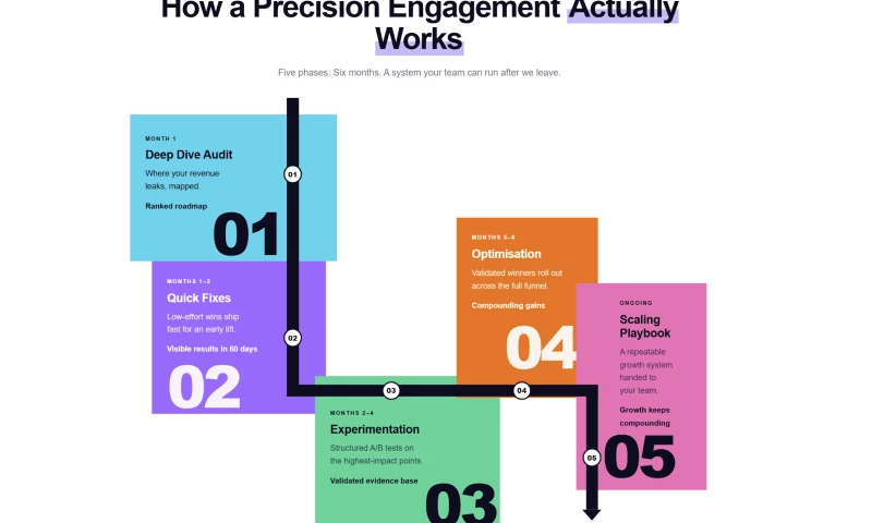 Precision Consulting - Photo - 3