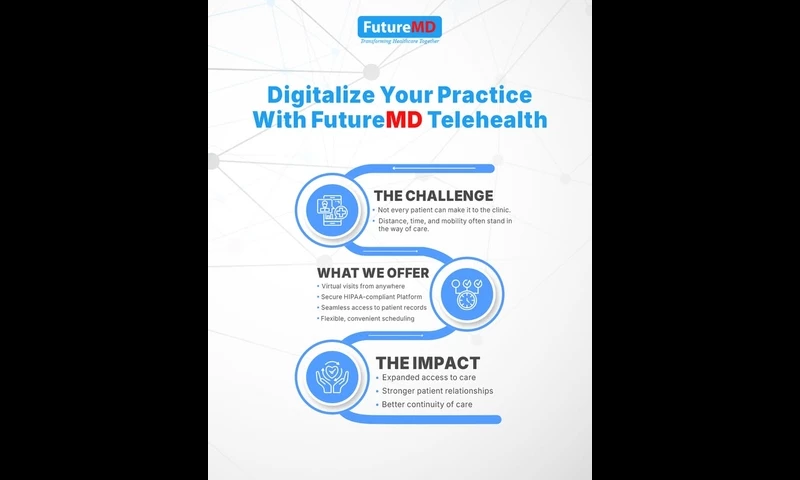FutureMD Solutions - Photo - 2
