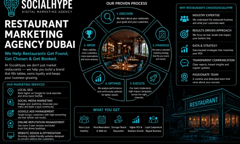 SocialHype Digital Marketing Agency - Photo - 3