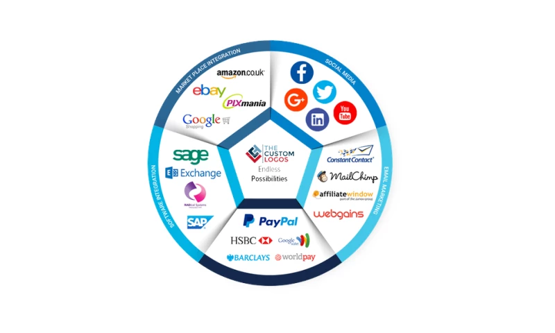 Expert Website Solutions - Photo - 2