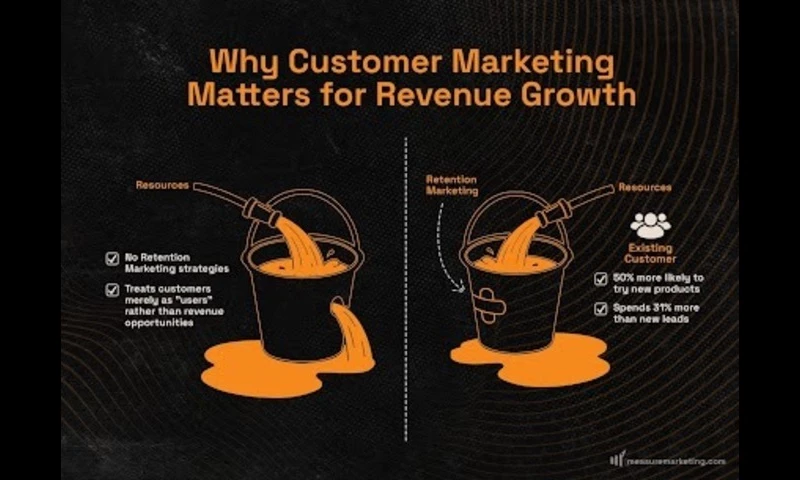 Measure Marketing Results - Photo - 3