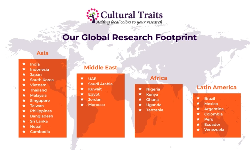 Cultural Traits - Photo - 2
