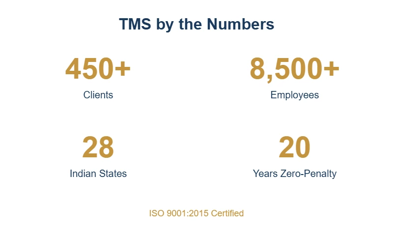 Team Management Services (TMS) - Photo - 2