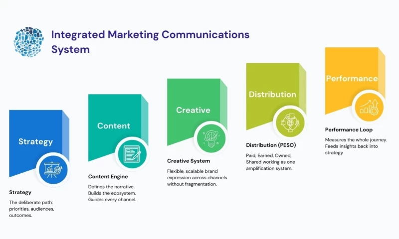 Demand Tab- Digital Marketing Agency Dubai - Photo - 3