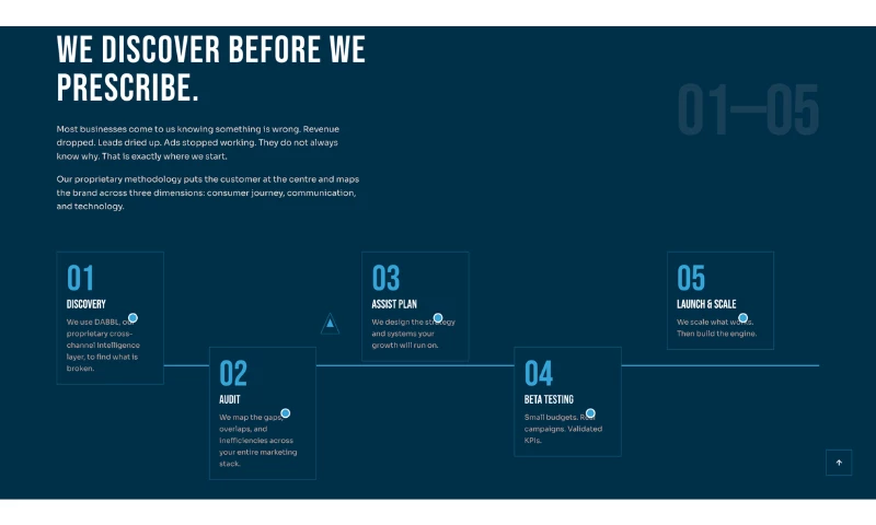 P.Labs Ventures - Photo - 3