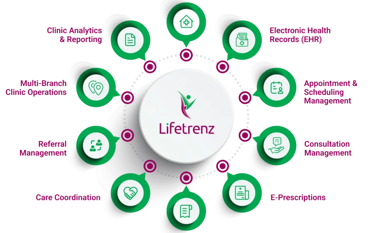 Lifetrenz - Photo - 2