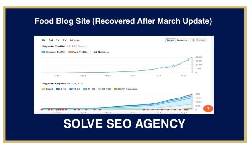 Solve SEO Agency - Photo - 2