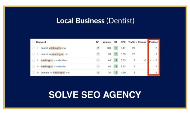 Solve SEO Agency - Photo - 3