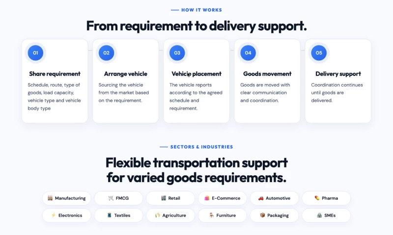 Gatisetu Integrated Supply Chain - Photo - 2