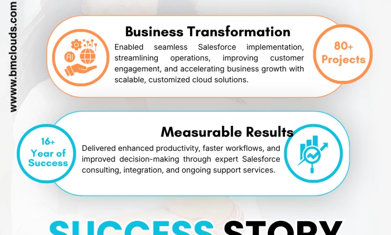 BM Cloud Consultancy - Photo - 2