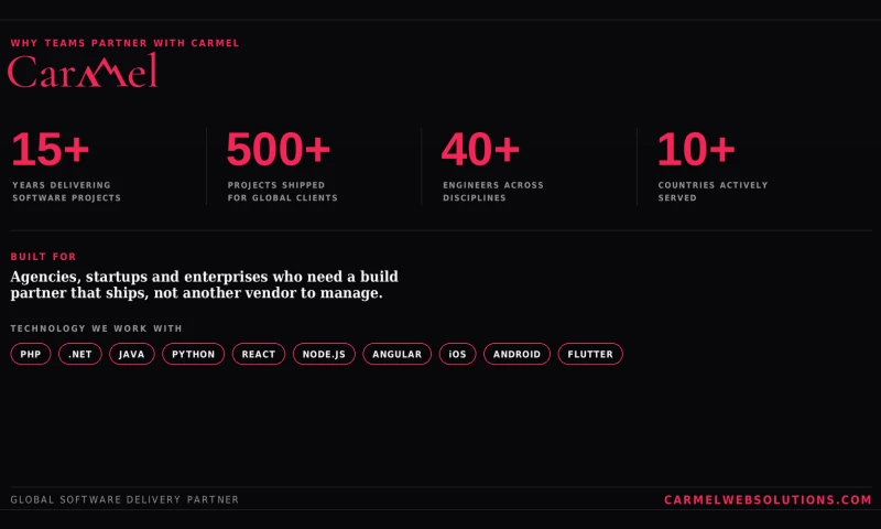 Carmel Web Solutions - Photo - 3