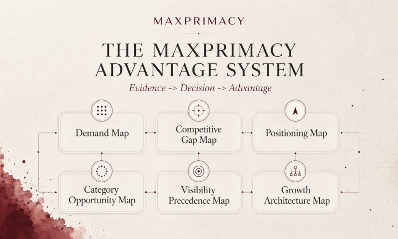 MAXPRIMACY - Photo - 2