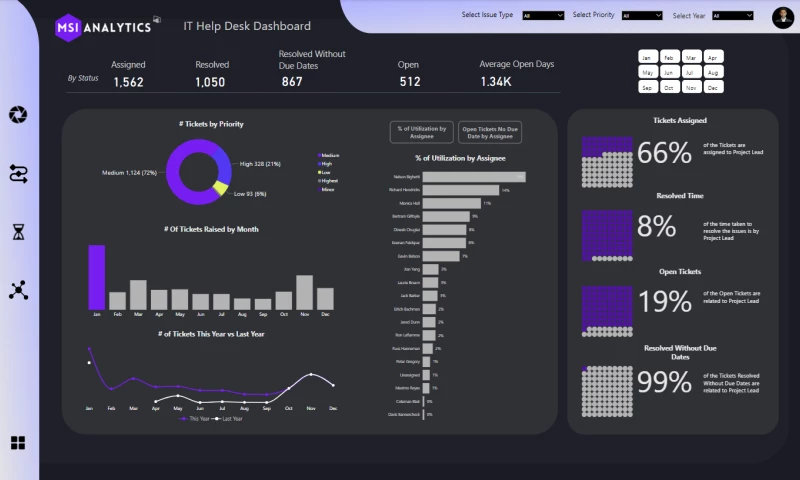MSI Analytics - Photo - 2