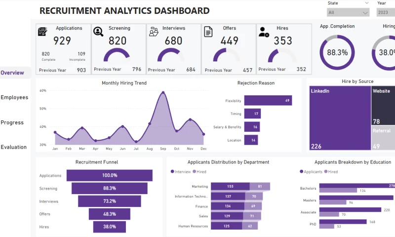 MSI Analytics - Photo - 3