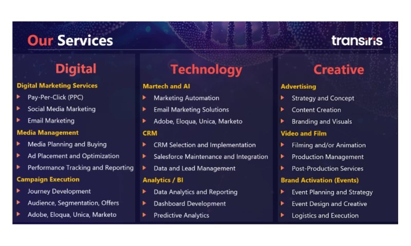 Transiris Corporation - Photo - 2