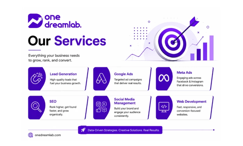 OneDreamLab - Photo - 2