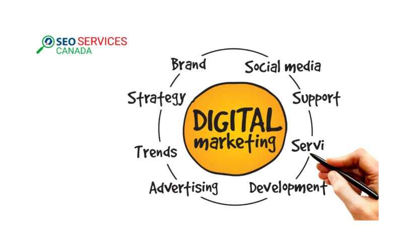 SEO Services in Canada - Photo - 3