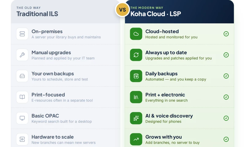 Koha Solutions - Photo - 2