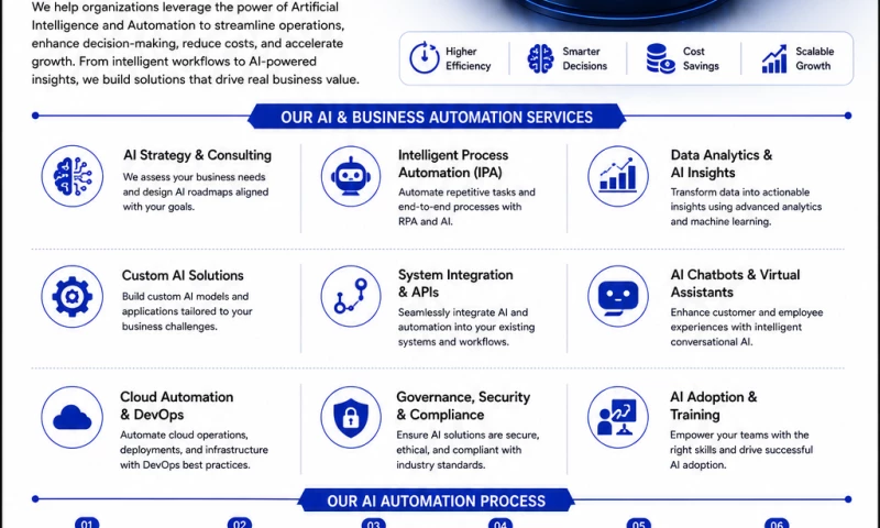 NEXASEC CYBERSOLUTION - Photo - 3