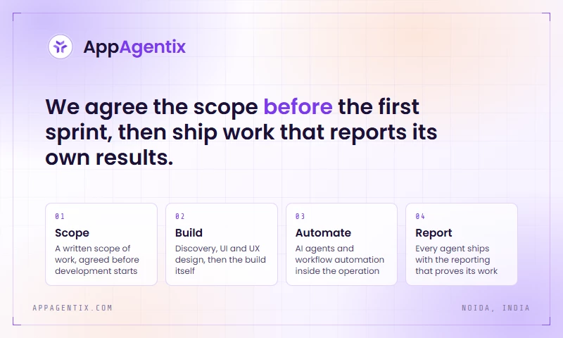 Appagentix Technology - Photo - 3