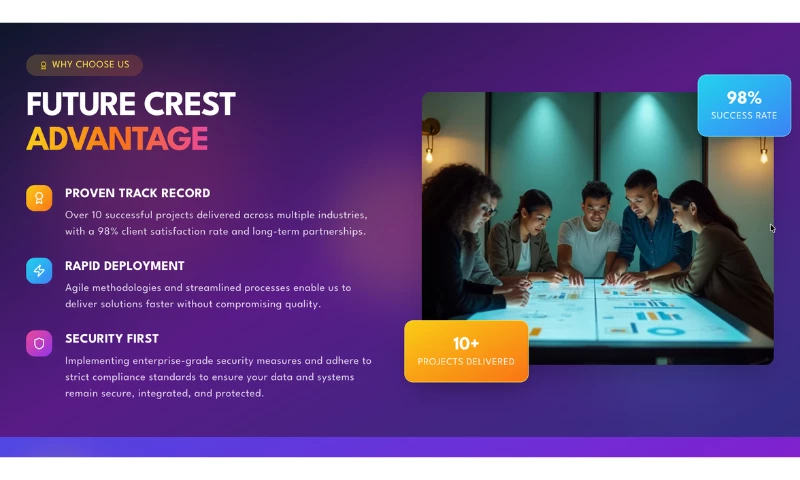 Future Crest Software Solutions - Photo - 2