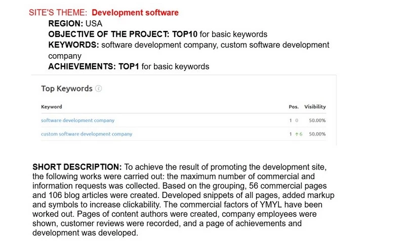Seo House Soft LLC - Photo - 2
