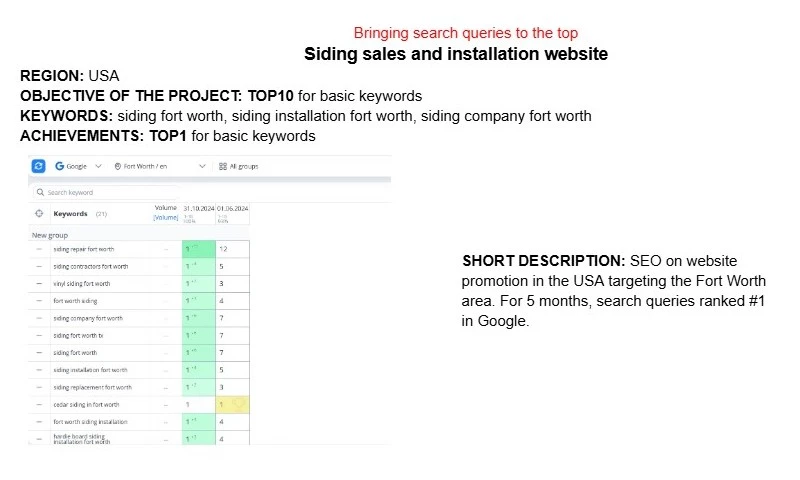 Seo House Soft LLC - Photo - 3