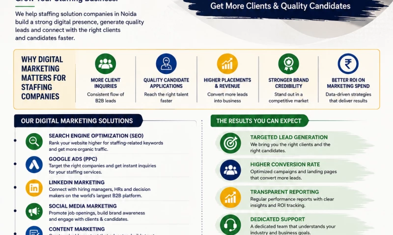 WeRanksUp Digital Marketing Agency Noida - Photo - 3