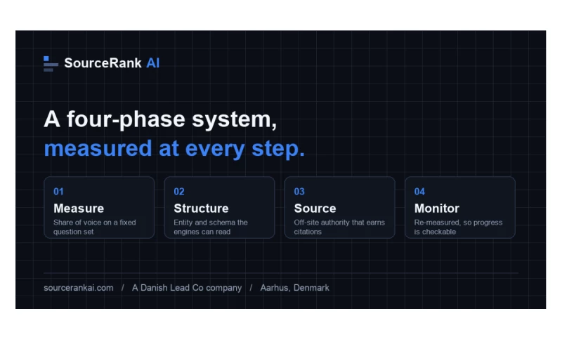 SourceRank AI - Photo - 2