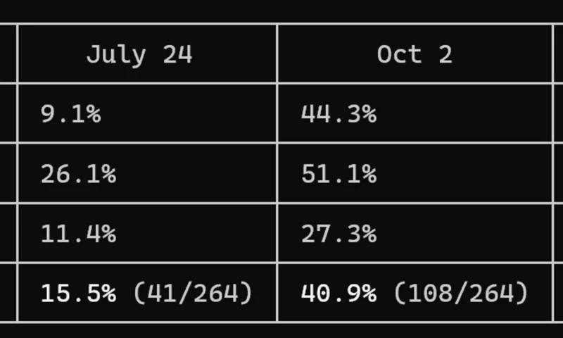 Ranking Atlas - Photo - 3