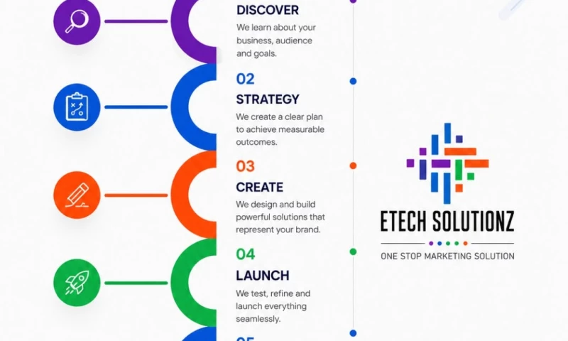 Etech solutionz - Photo - 3
