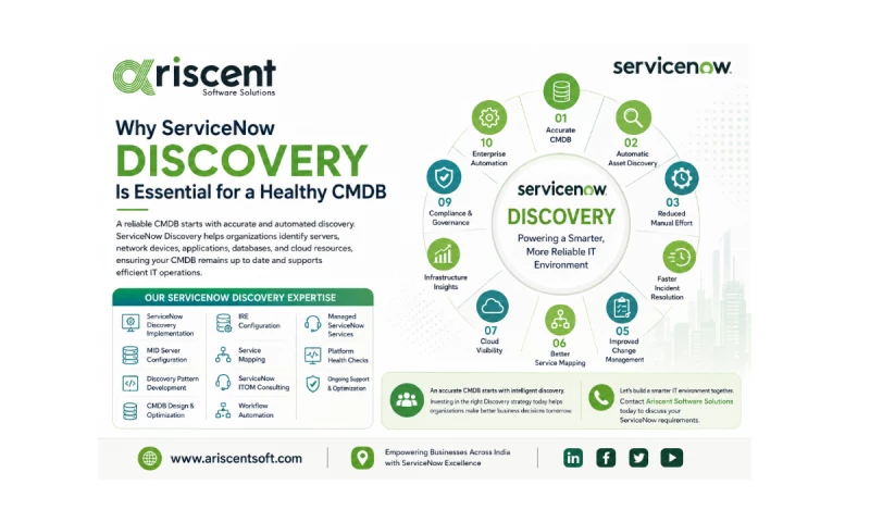 Ariscent Software Solutions - Photo - 3