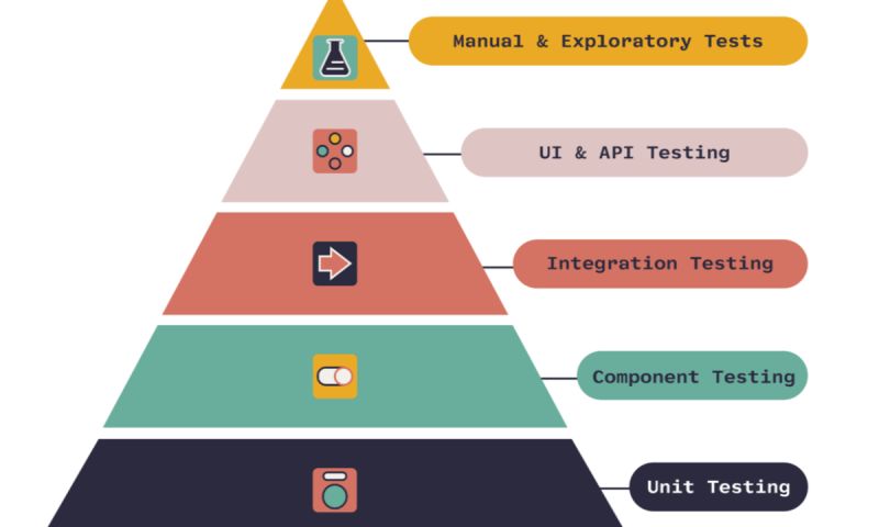 OnPath Testing - Photo - 2