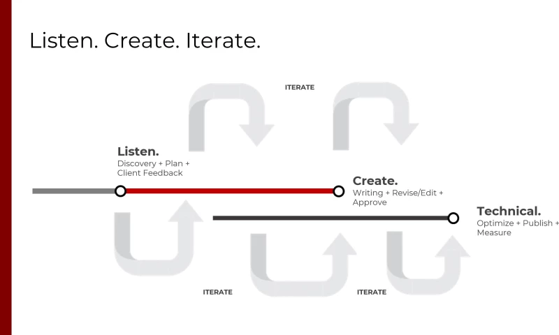 The Simons Group - Photo - 2